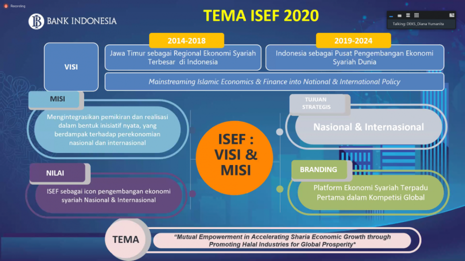ISEF 2020 Menghimpun Kekuatan Ekonomi Syariah dalam Platform Virtual 
