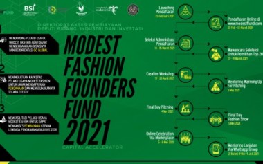 Modest Fashion Founders Fund 2021 Dimulai